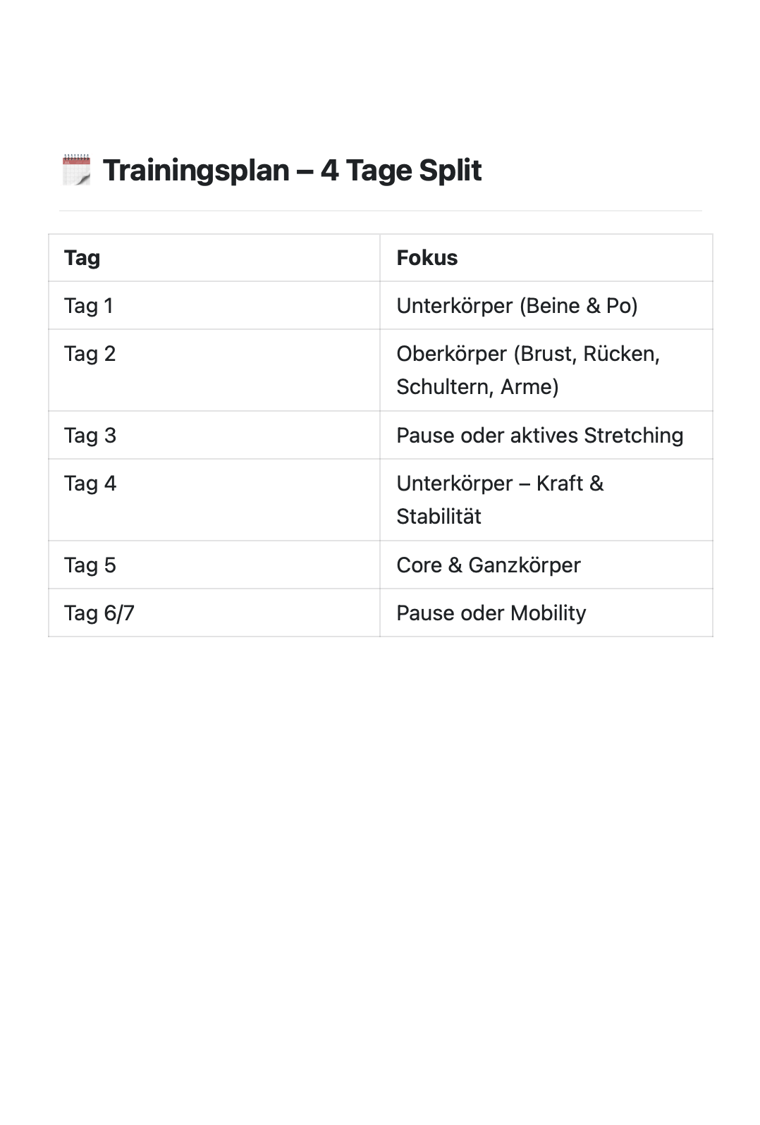 Erweiterter Trainingsplan (für Fortgeschrittene)